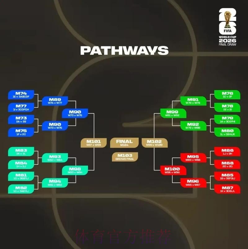 2026美加墨世界杯积分规则准不准 2026美加墨世界杯积分规则准不准